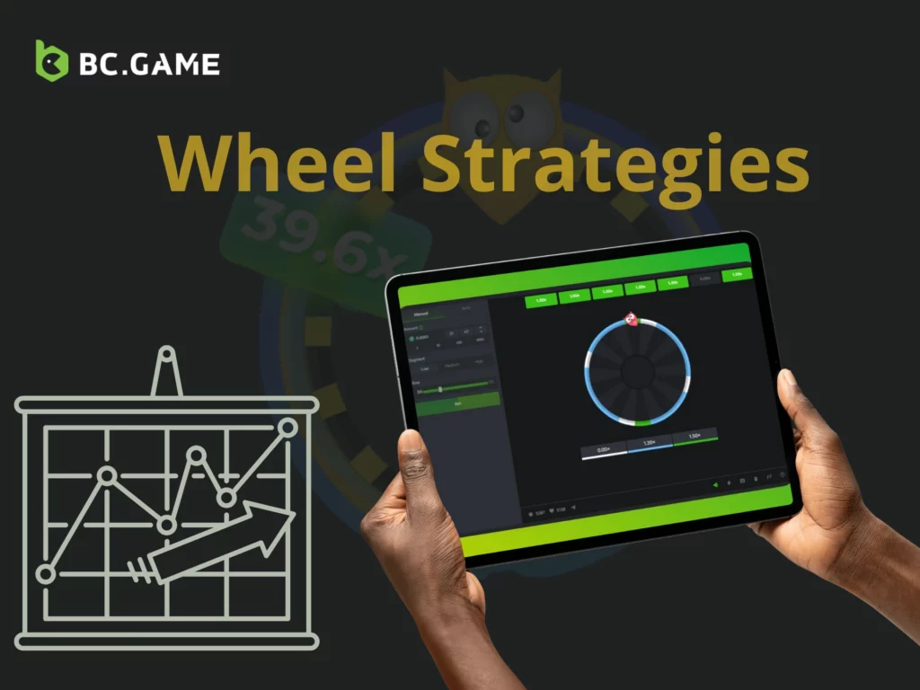 BC Game Wheel Strategies