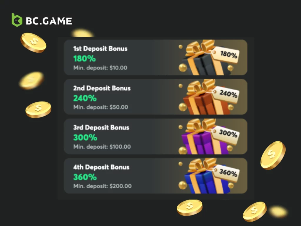 Bonuses on the Next 3 Deposits