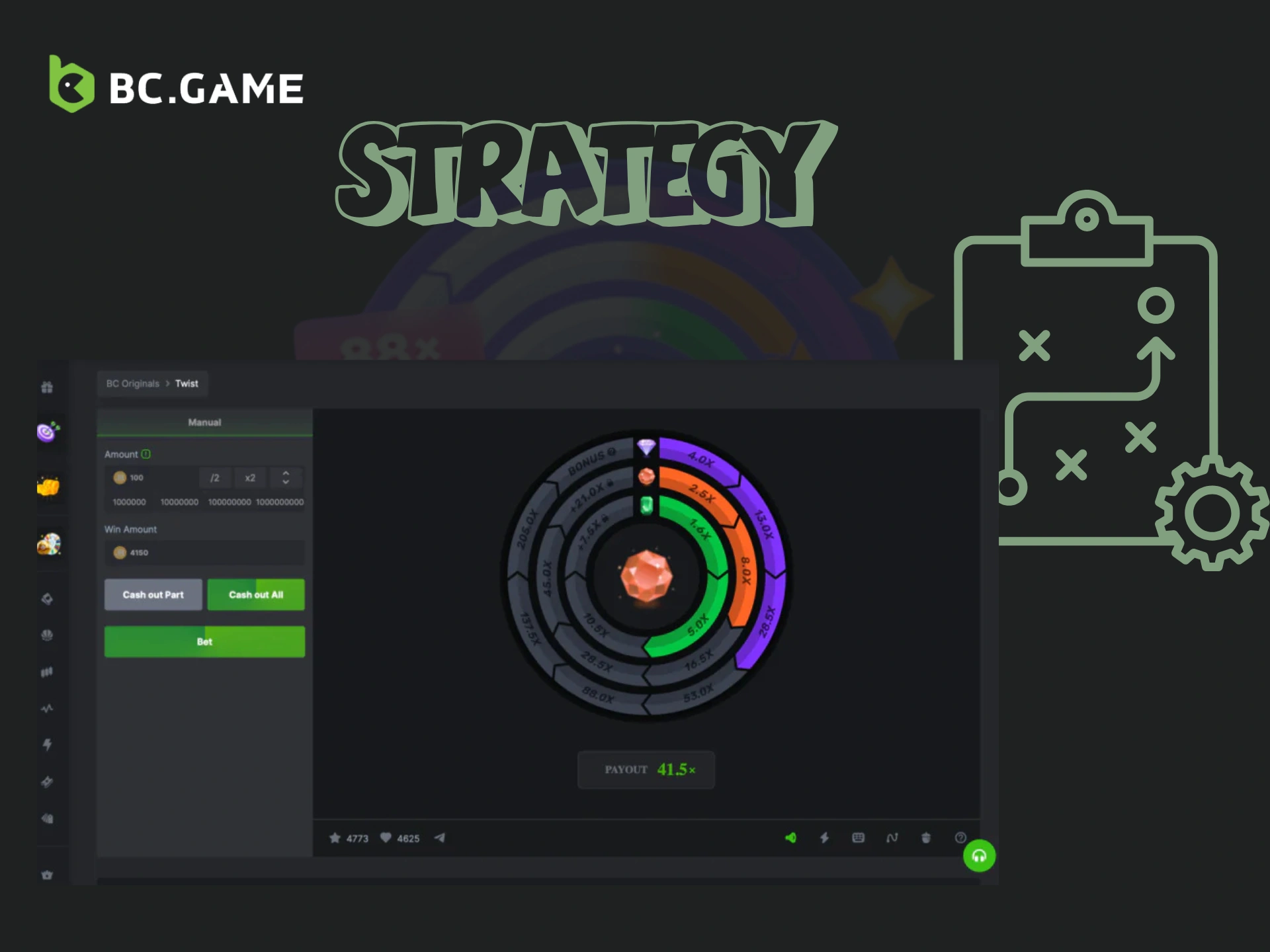 Several Strategies for Playing Twist