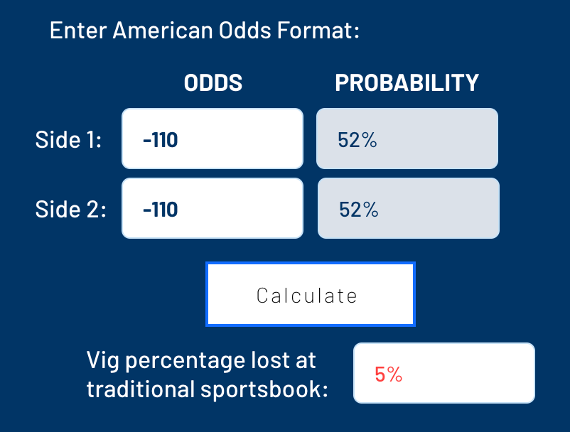 How Football Betting Odds are Calculated